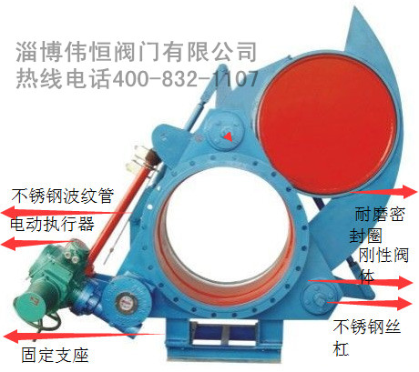電動執(zhí)行器細(xì)節(jié)圖